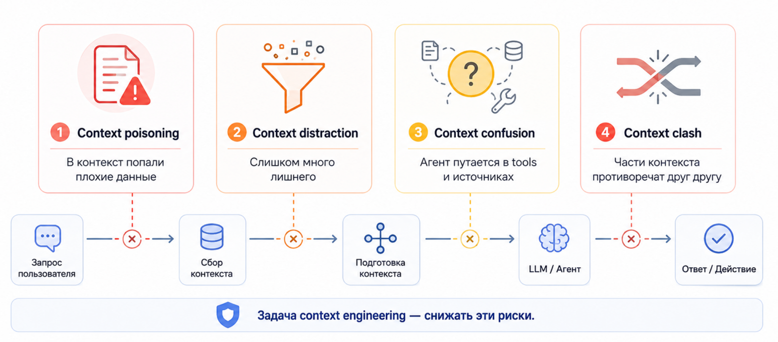 Контекстная инженерия: что это такое, как работать с контекстом и почему за это начали платить - 3